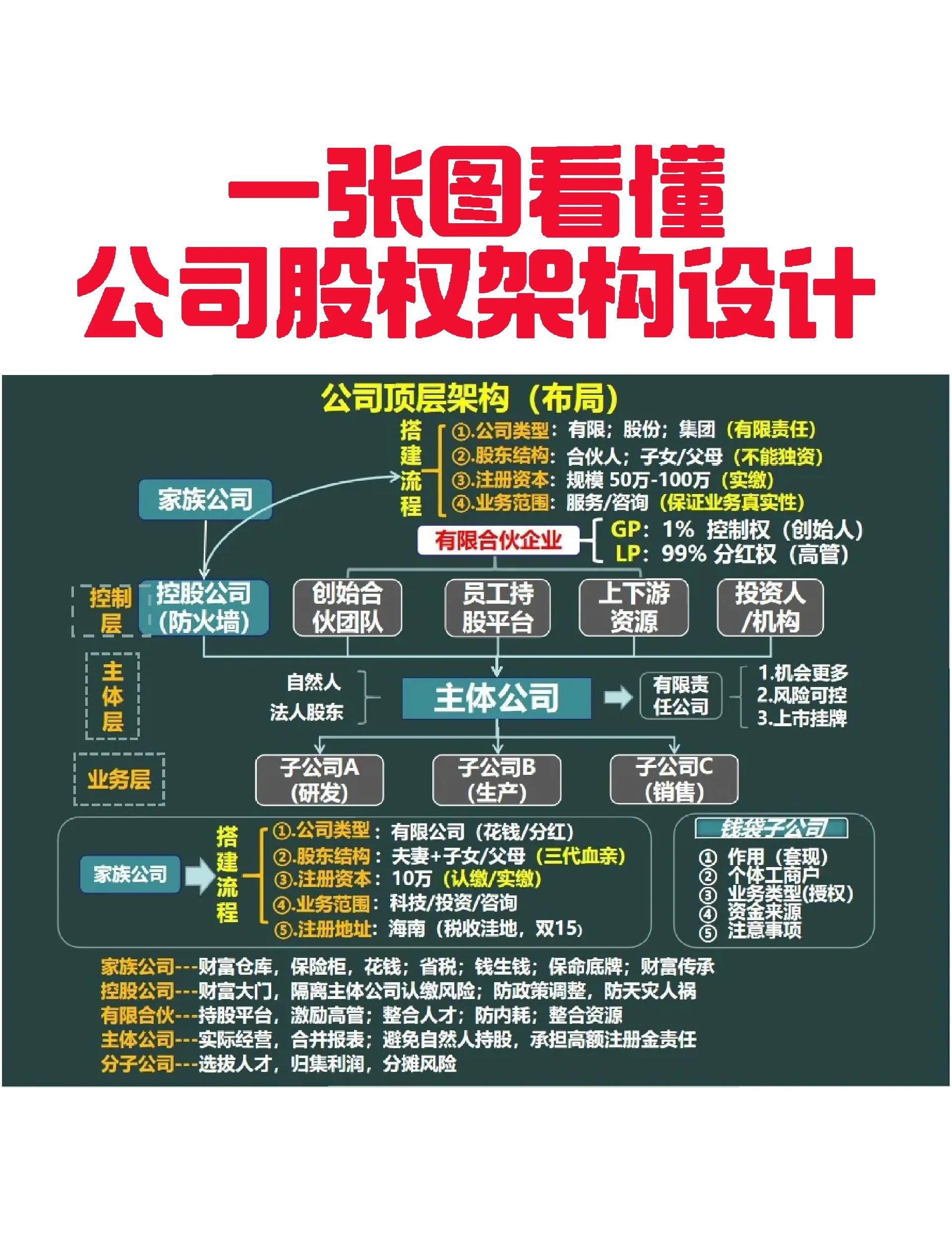 伊宁市VIE架构企业上市规划(vie架构香港上市的优点)
