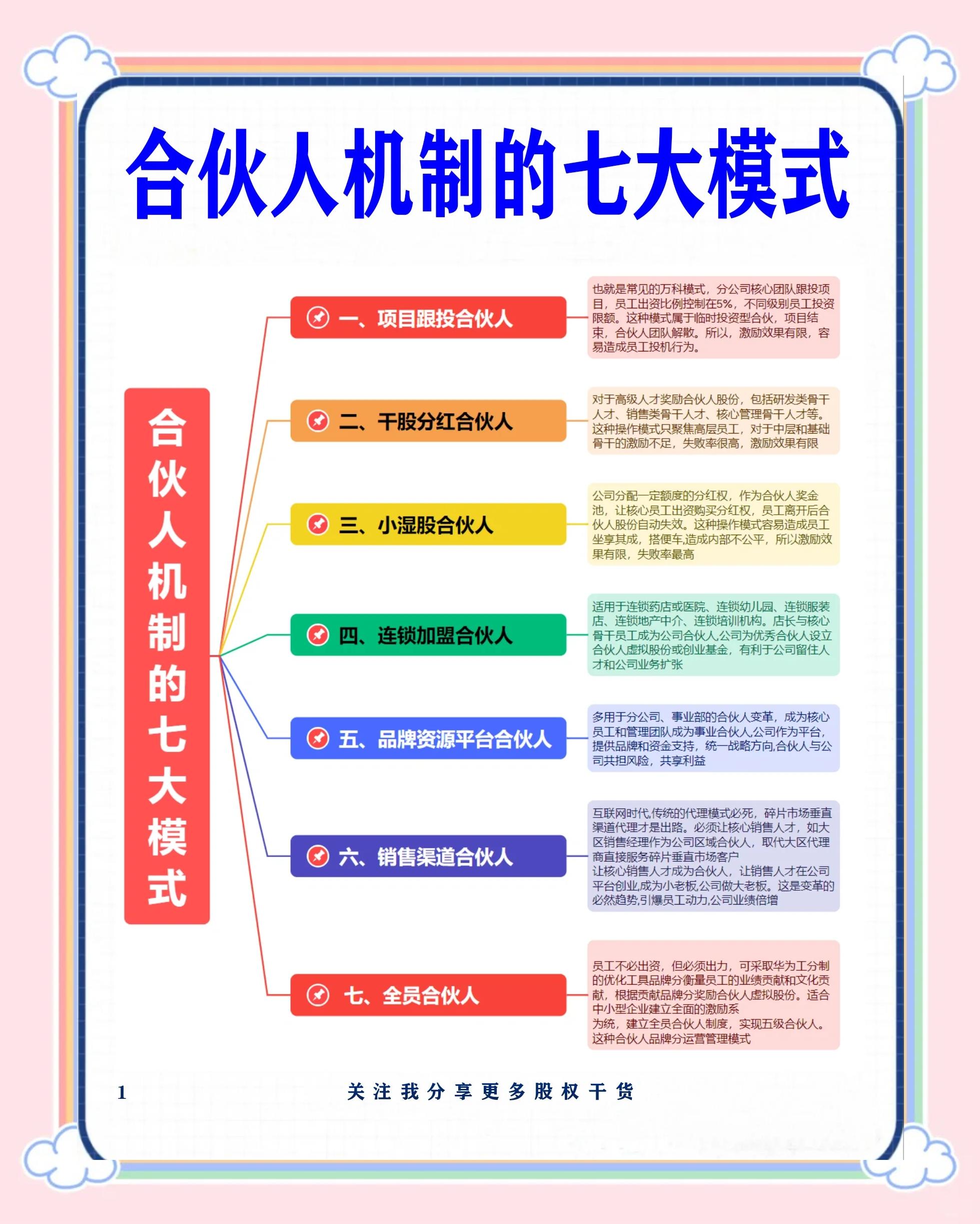伊宁市数字化供应链合伙人机制(数字化供应链合伙人机制有哪些)