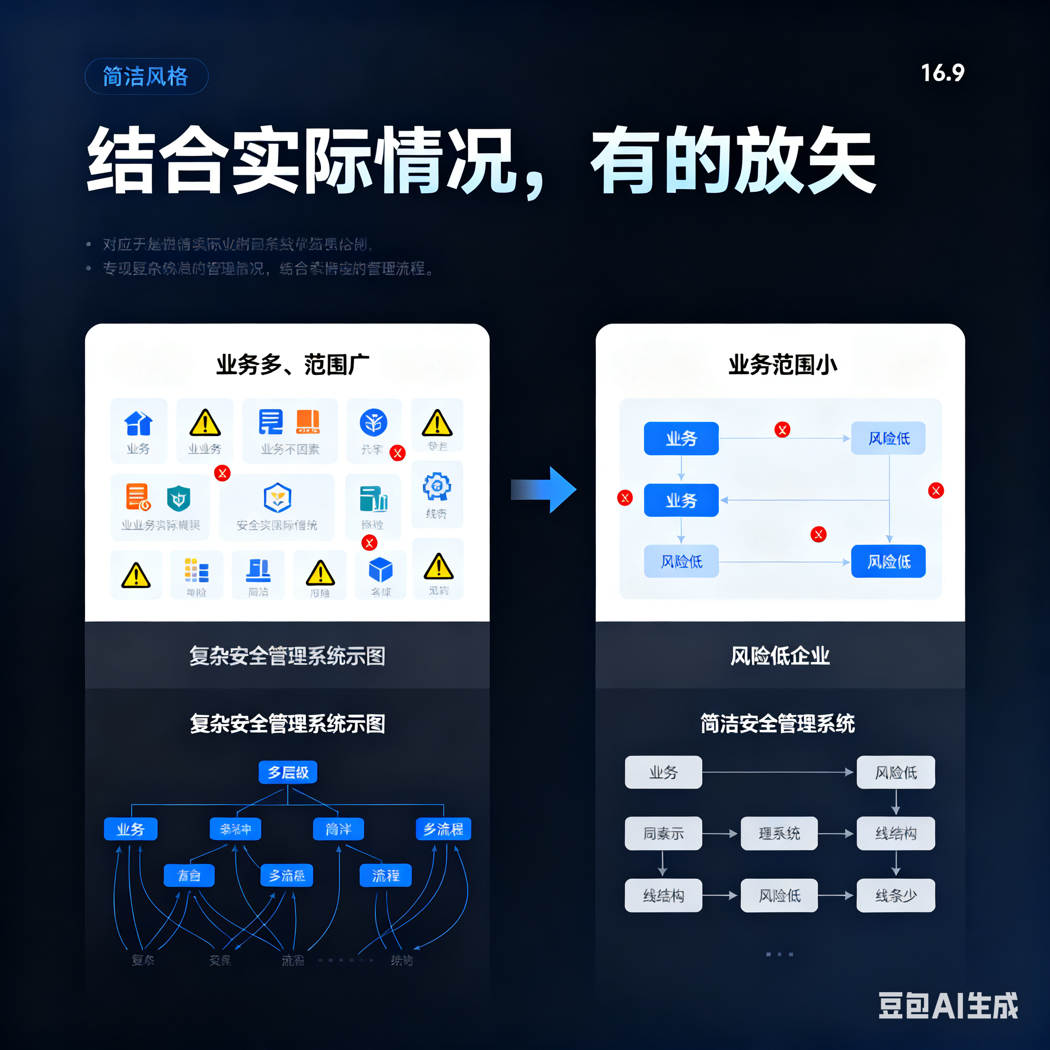 伊宁市整合风险如何解决(整合风险是什么意思)