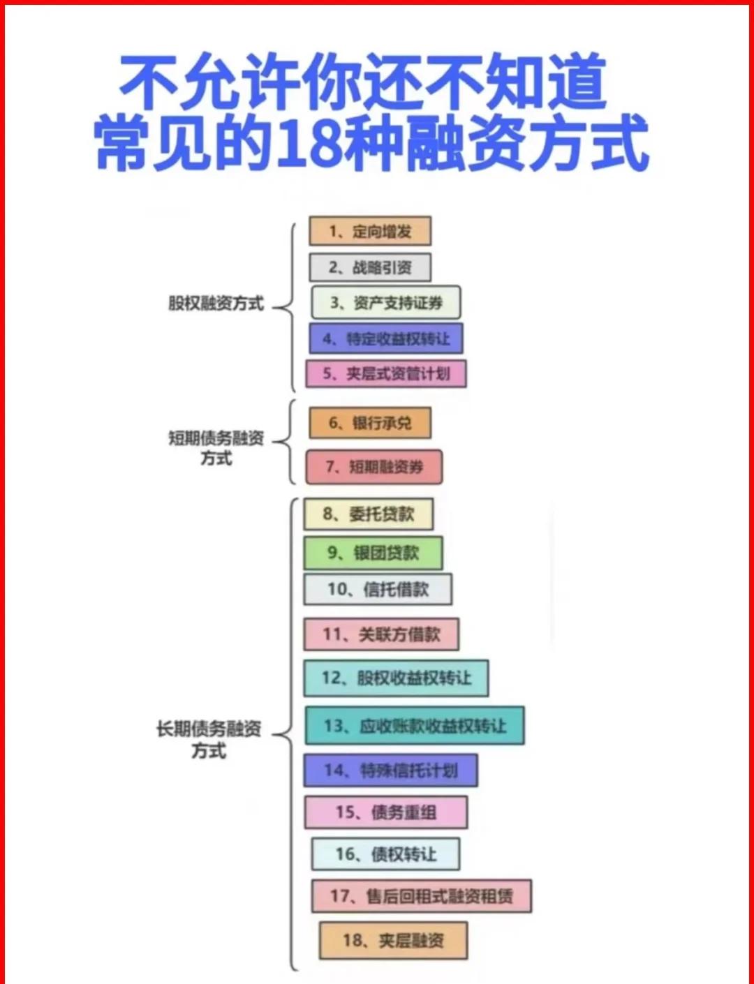伊宁市战略融资成本控制(战略融资意味着什么)