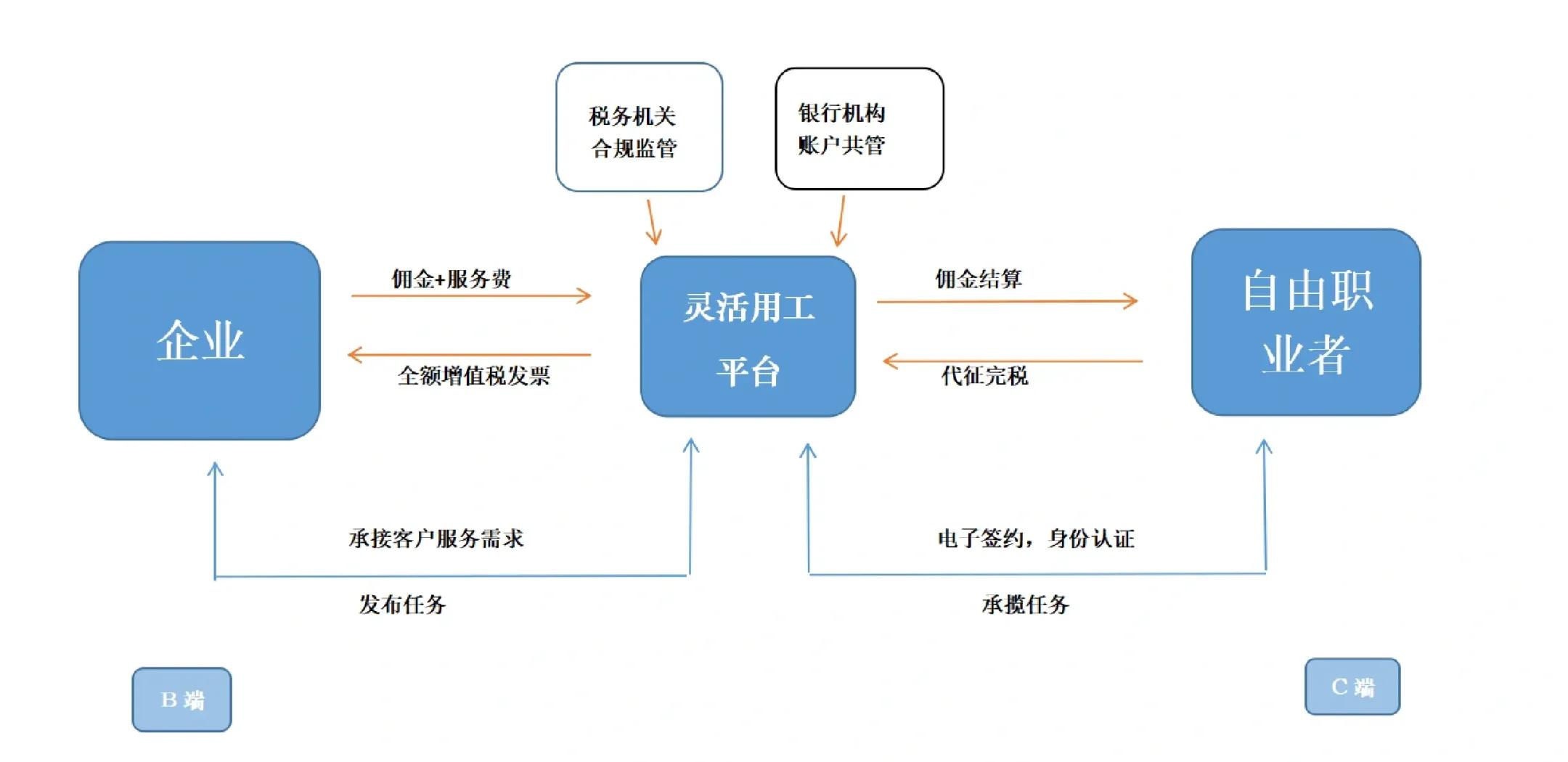 伊宁市灵活合伙人机制(合伙人机制的五大优势)