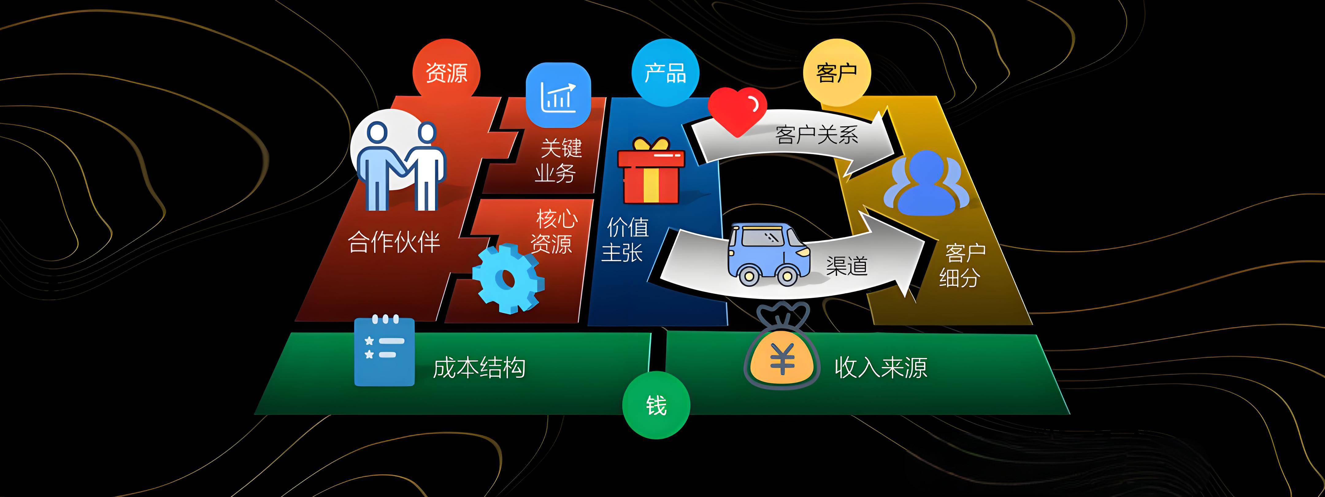 伊宁市烟台专业商业模式升级(烟台模式投资50300)