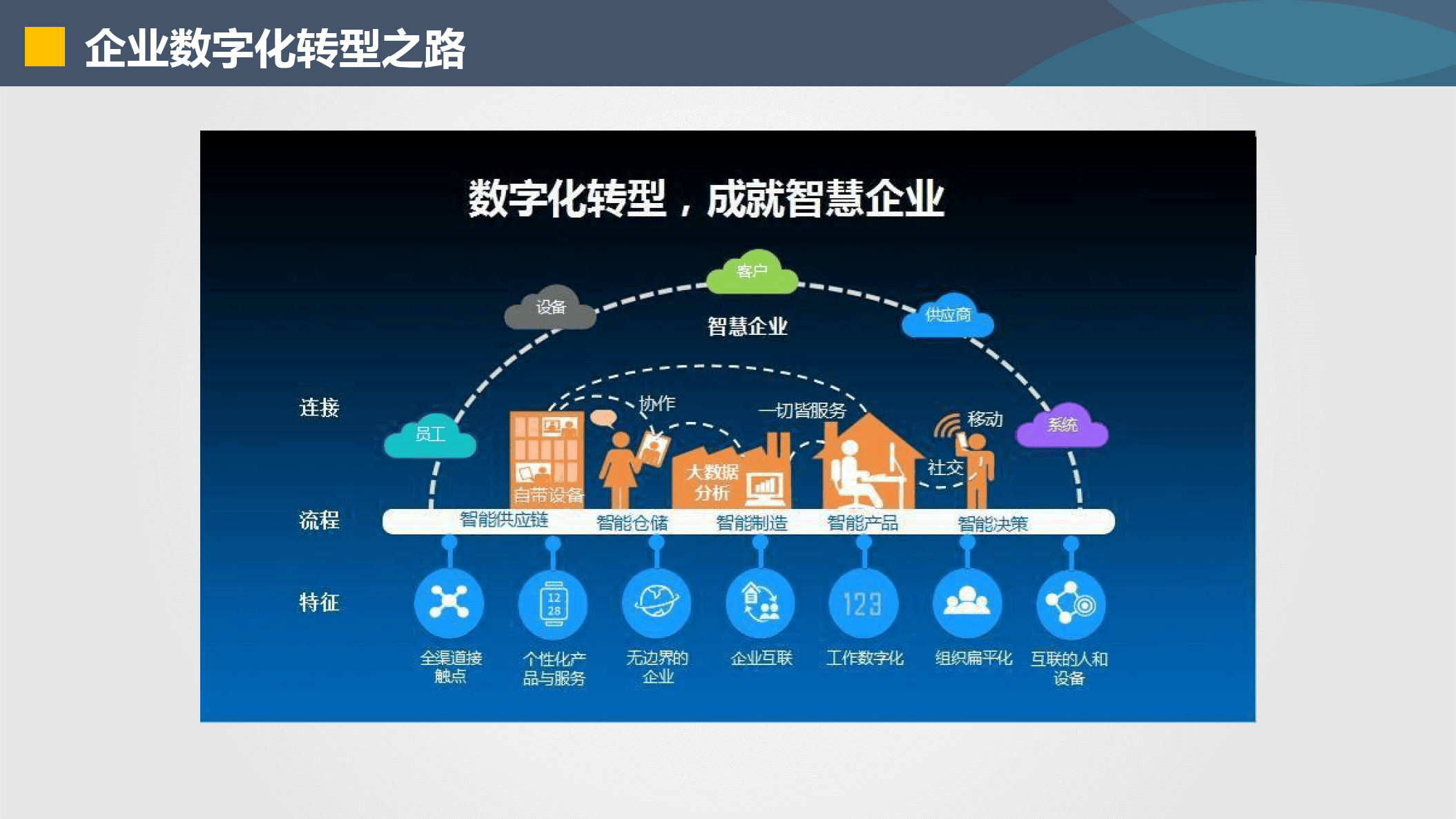 伊宁市器械企业数字化转型(器械企业数字化转型建议)