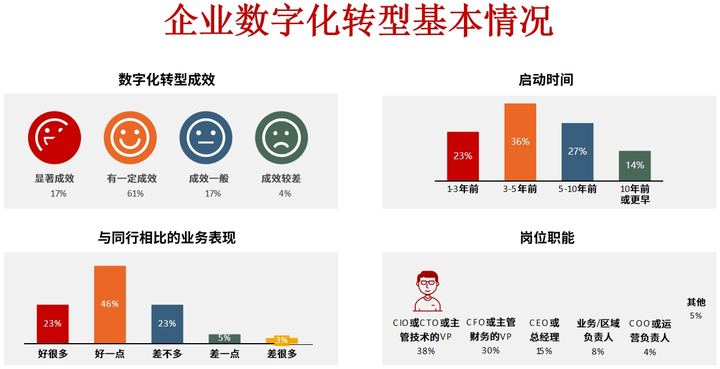 伊宁市昆明企业数字化转型(昆明数字经济发展规划)