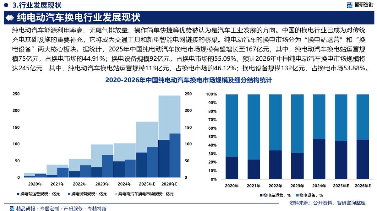 伊宁市新能源企业竞争分析(新能源汽车竞争战略分析)