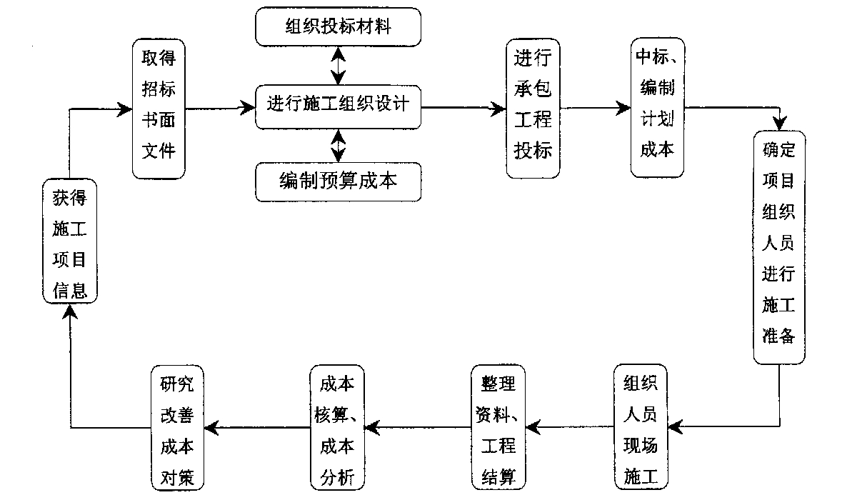 伊宁市全方位成本控制机构(全方位成本管理的优点)