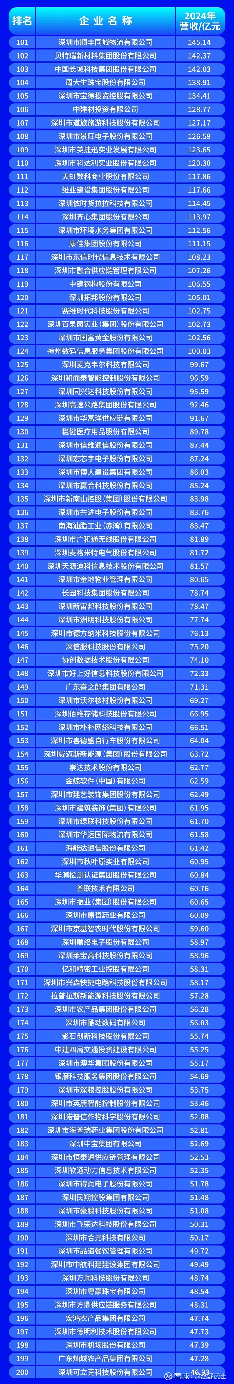 伊宁市深圳企业价值评估(深圳企业价值评估公司排名)