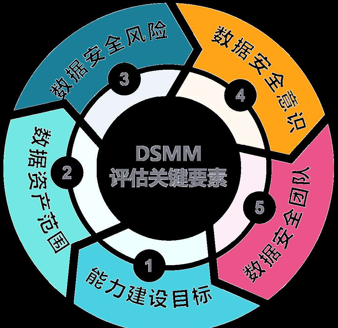 伊宁市价值驱动价值评估(价值驱动型商业模式)