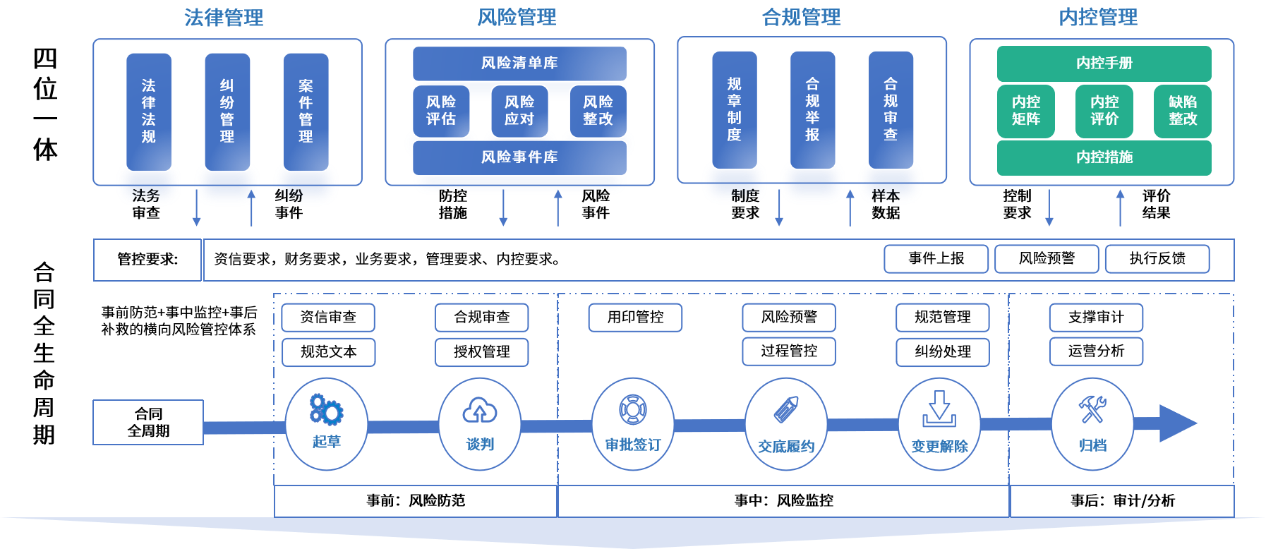 伊宁市零风险纺织内控体系(零风险纺织内控体系是什么)
