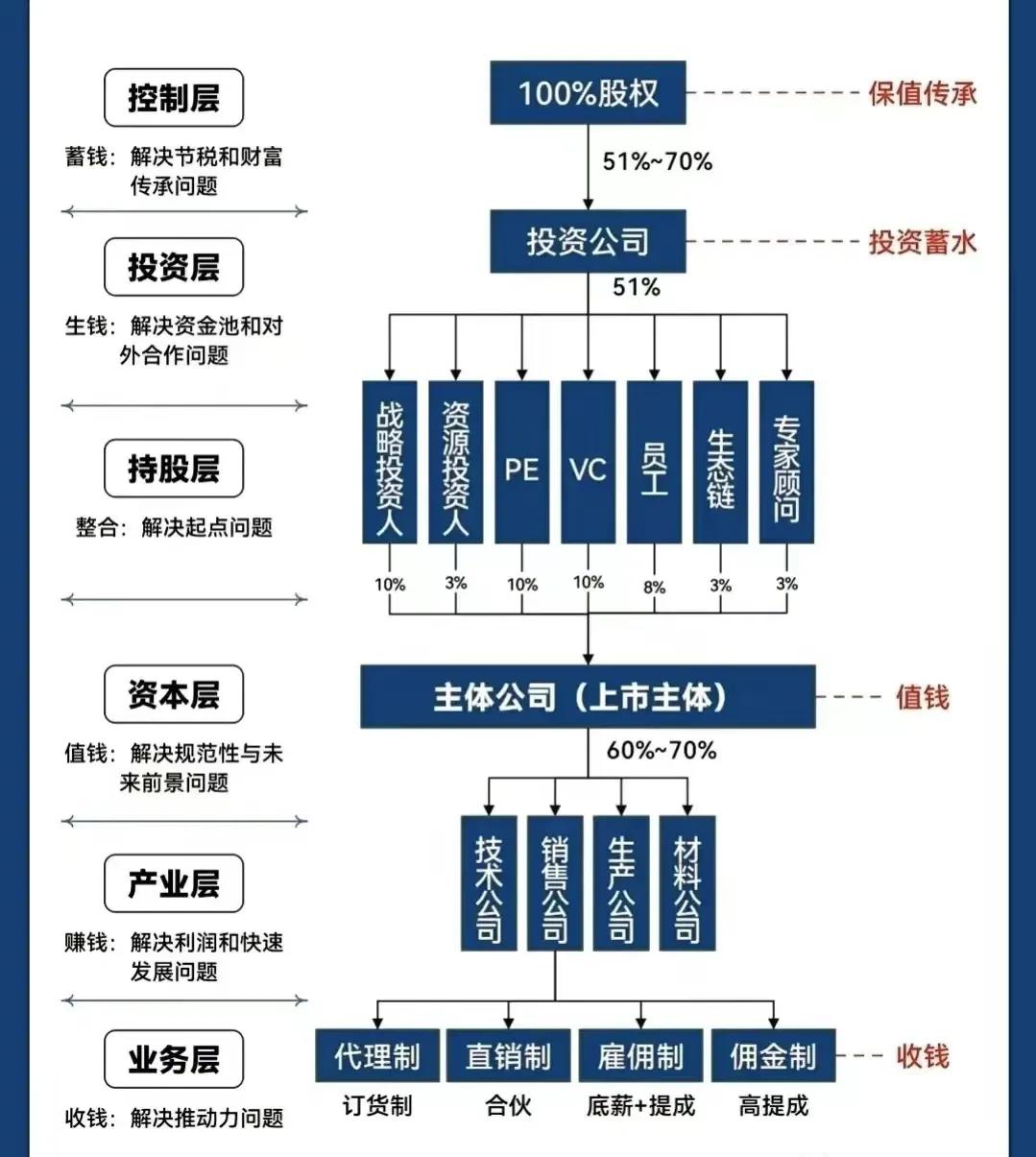 伊宁市化工股权架构设计(化工股权架构设计方案)