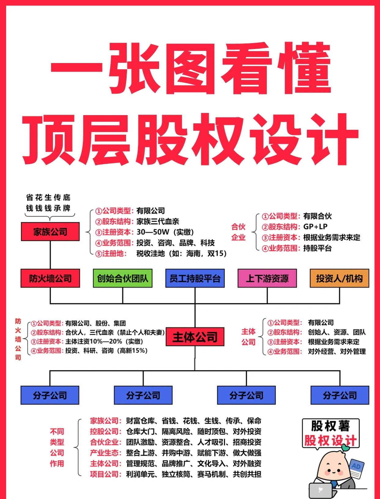 伊宁市高回报股权架构设计(高回报投资与理财指南)