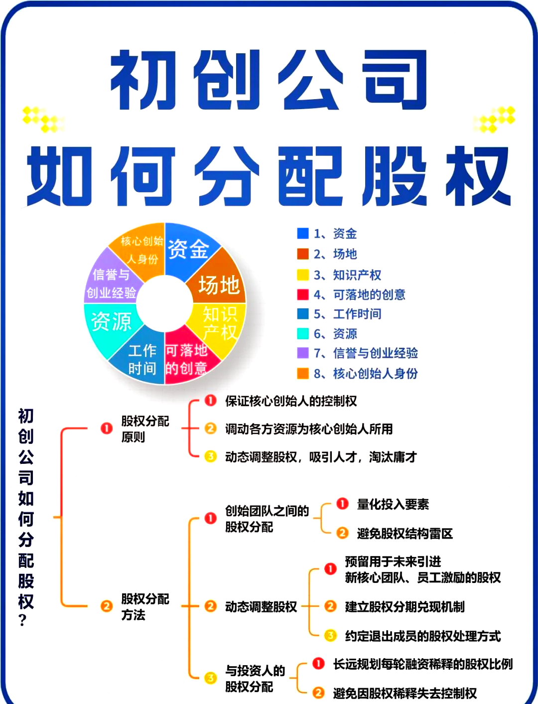 伊宁市软件股权激励(股权激励系统八大步骤)