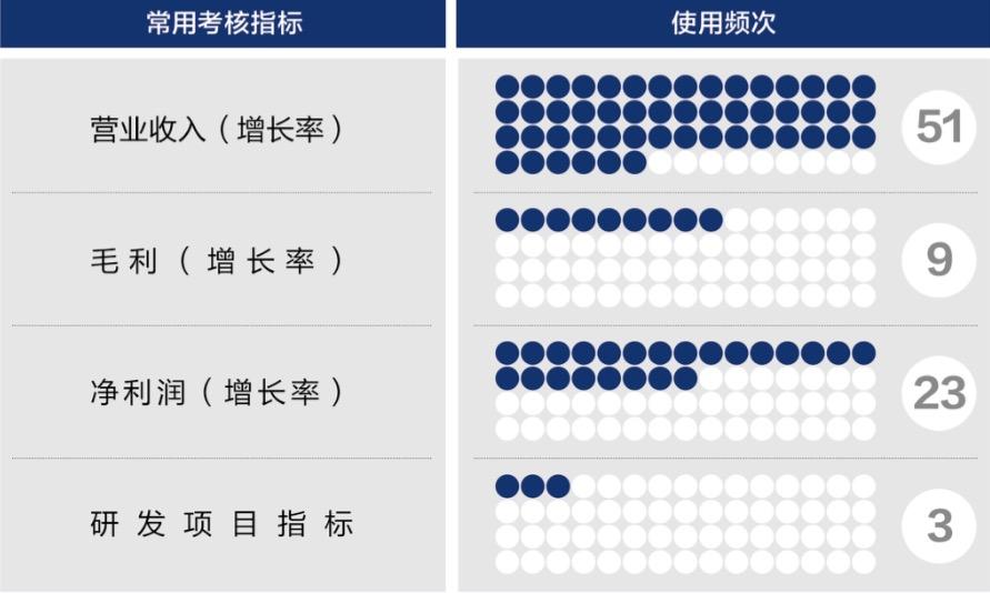 伊宁市深度医疗股权设计(深度医疗股权设计分析)