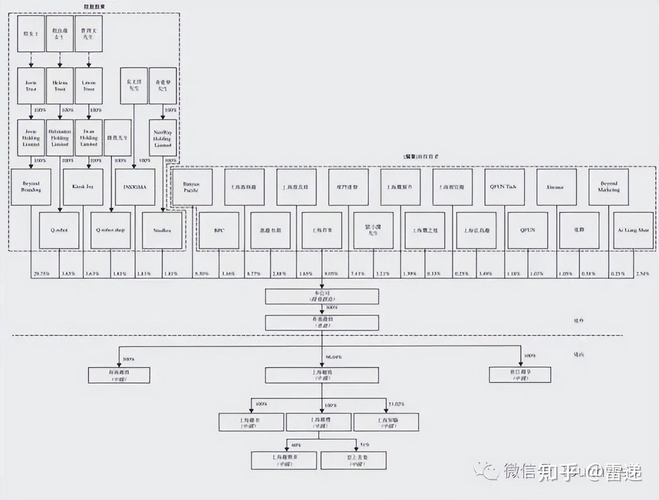 伊宁市投票权安排财务优化(投票权类型是什么意思)