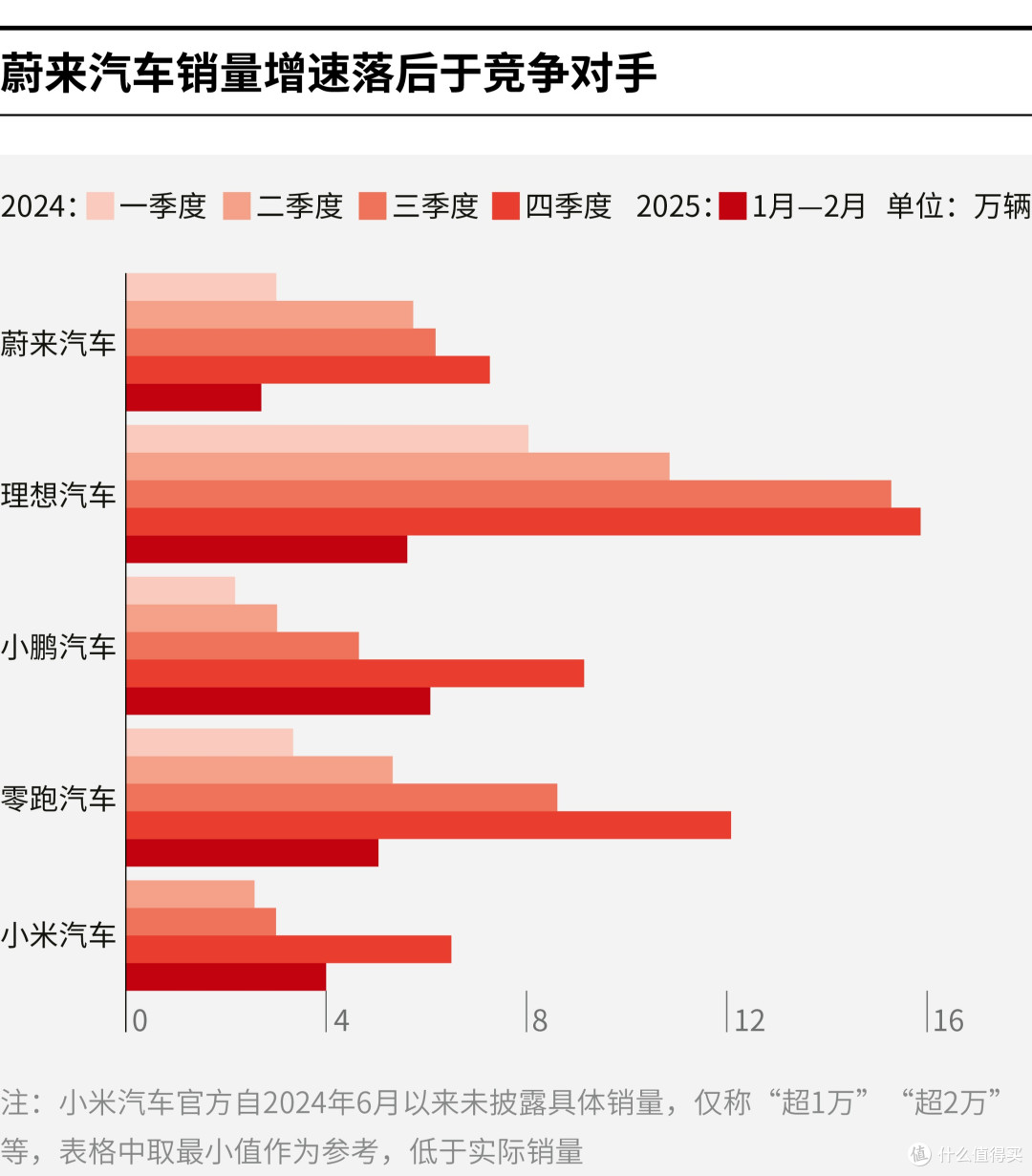 伊宁市领先汽车竞争分析(领先汽车竞争分析图)