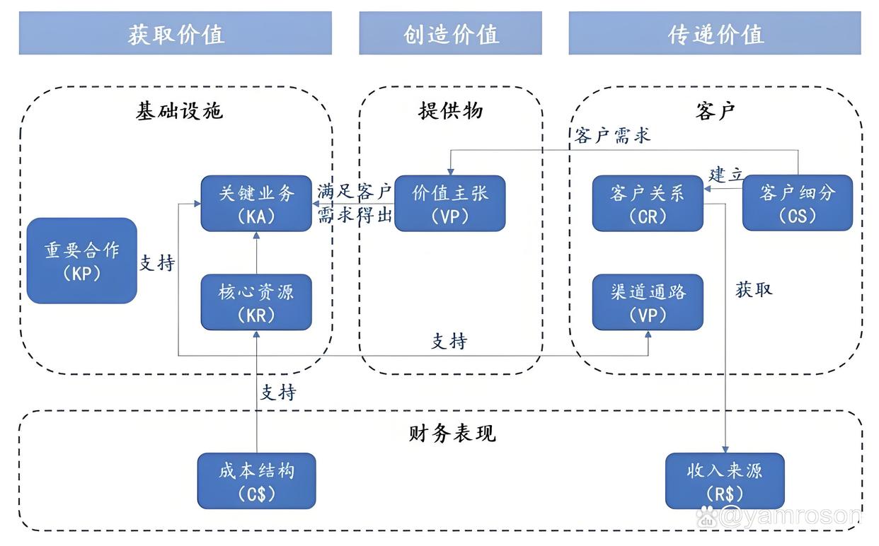 伊宁市游戏企业商业模式升级(游戏行业的商业模式有哪些)